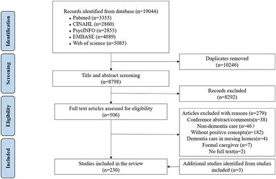 The positive aspects of caregiving in dementia: A scoping review and bibliometric analysis